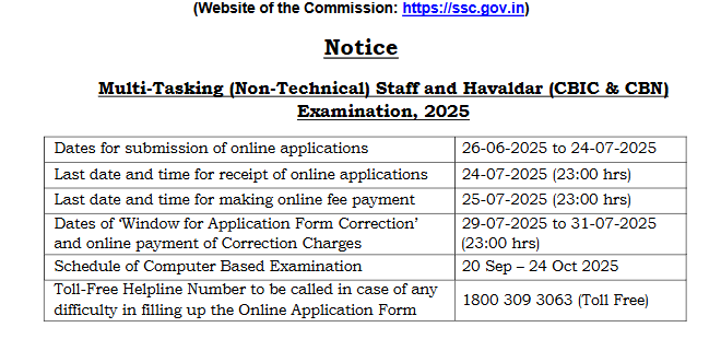 SSC MTS & Havaldar Recruitment